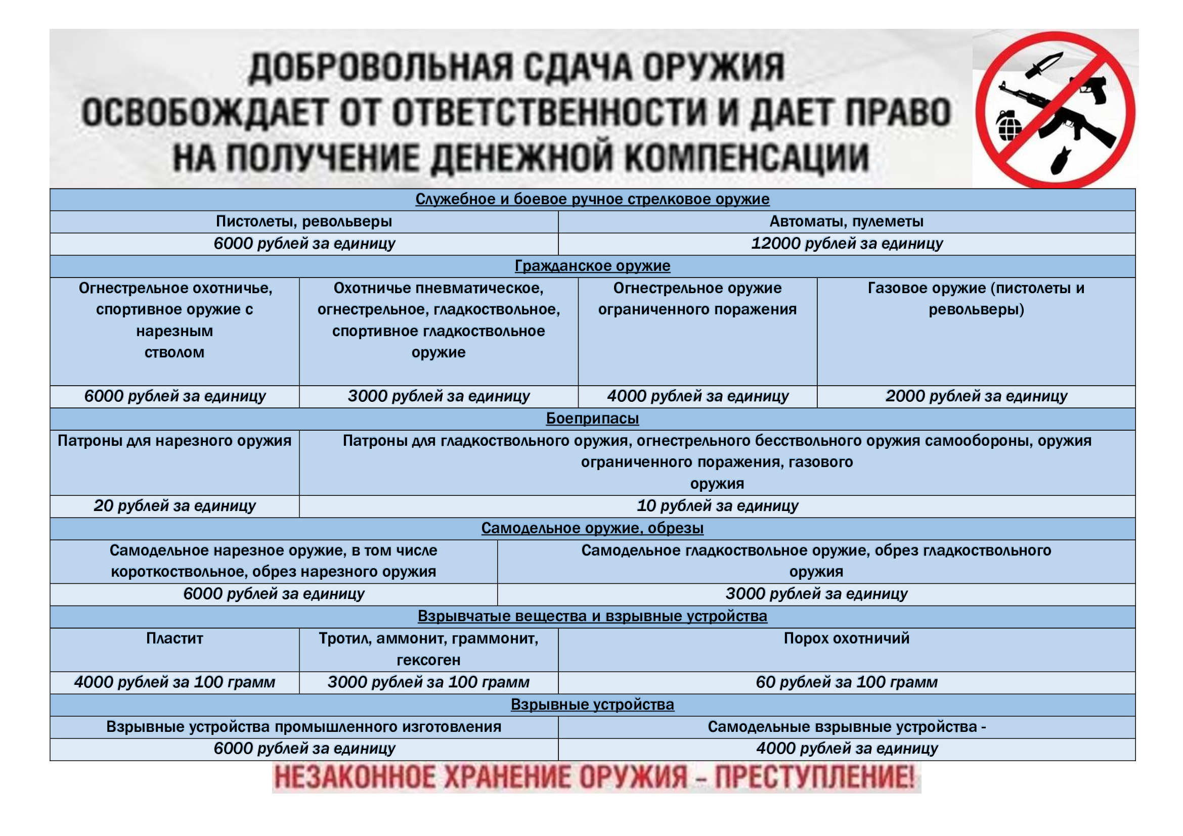 Информация