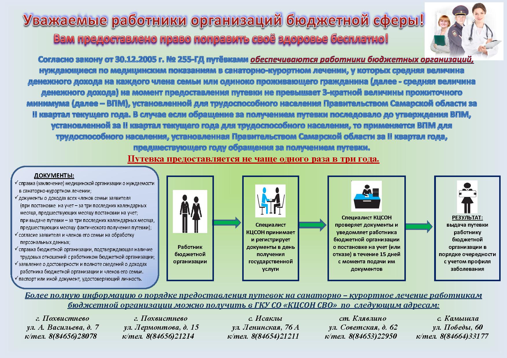 Информация для жителей