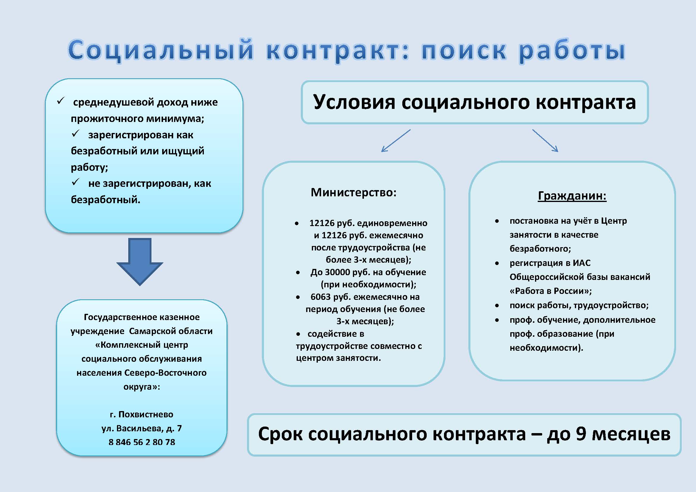 Проект социальный контракт