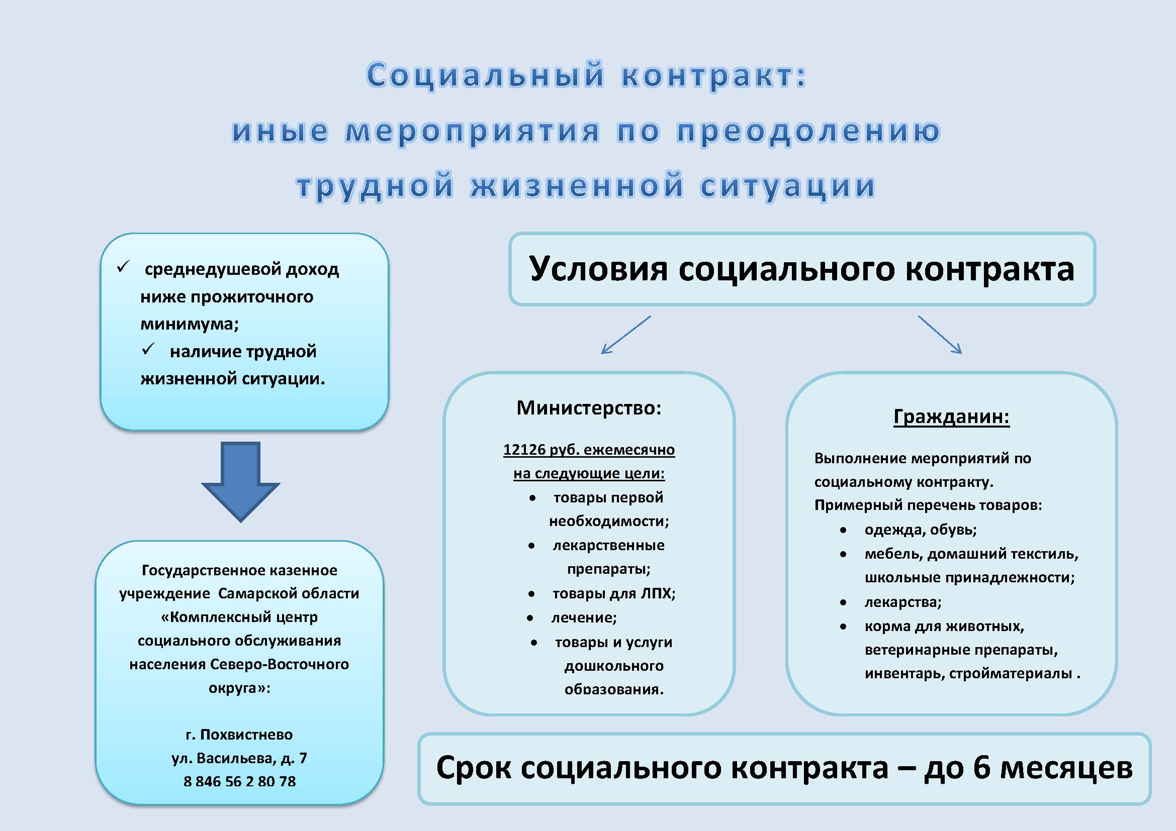 Социальный контракт семья. Формы социального обслуживания. Социальный контракт статистика. Объекты социальной сферы это.