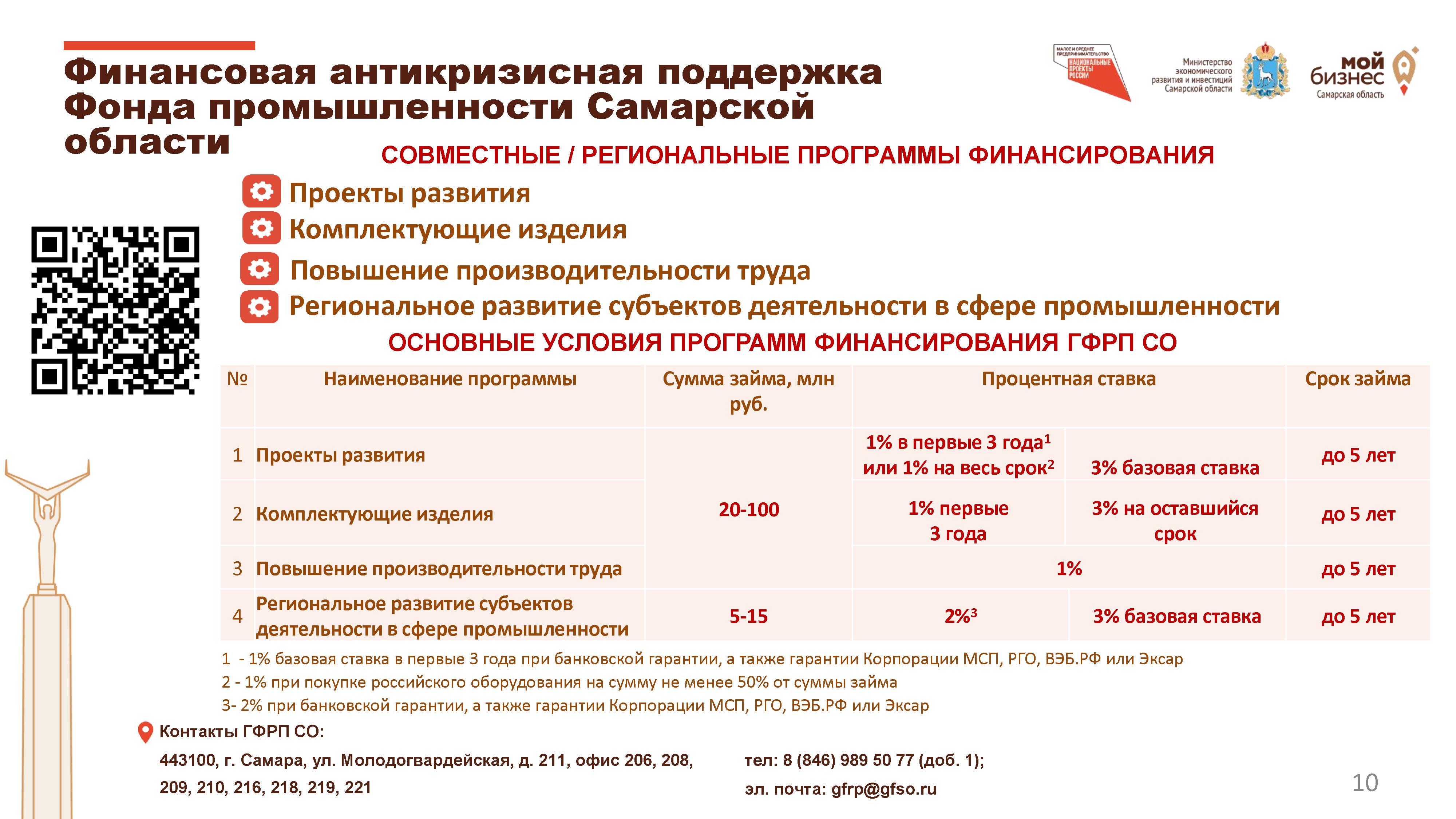 Финансовая антикризисная поддержка Фонда промышленности Самарской области